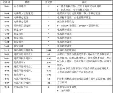 电梯额定载重量的定义是什么