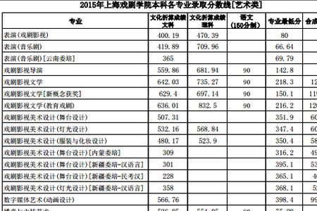 艺术生过线十分能上啥本科