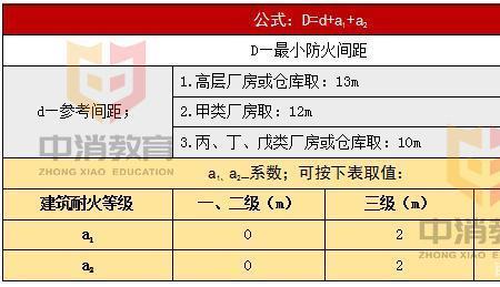 塑料属乙类消防材料吗