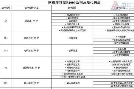 电饭煲出现oe是什么故障