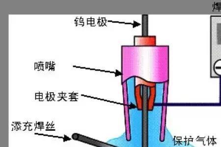 手工电弧焊与氩弧焊的区别