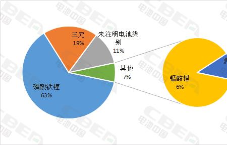 三元锂和磷酸铁锂电池那个环保