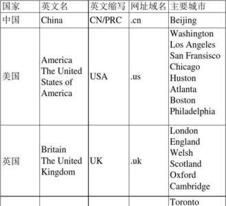 外仓英文简称