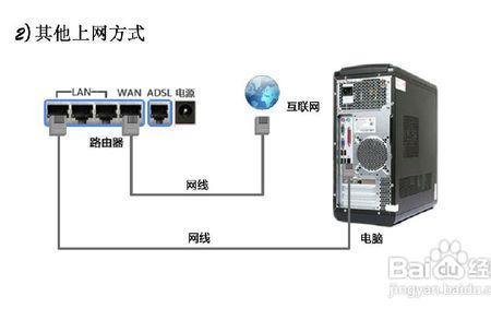 路由器连接电脑需要几个路由器