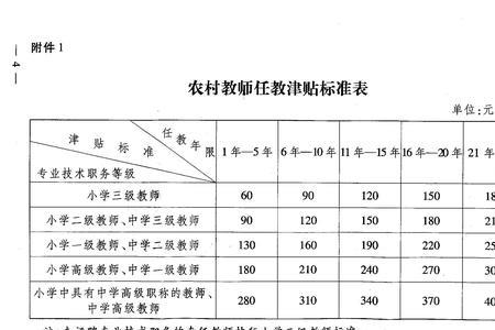 山东农村综合补贴标准