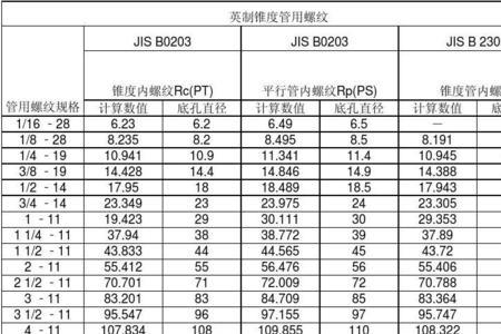 pt8 1底孔多大