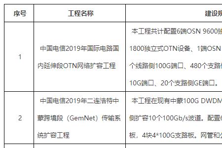 otn项目什么意思