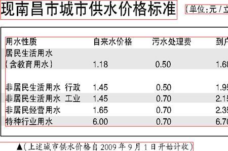 水费4元一吨贵不贵