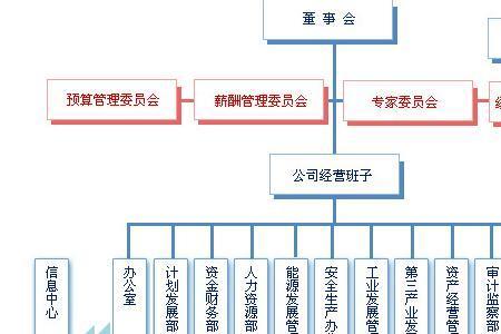 公司的监事职务英文缩写