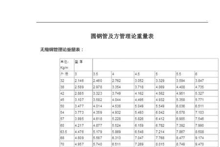 40x60方管理论重量表