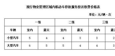 西安三类停车服务标准