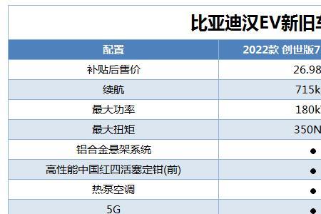 比亚迪金融提前还款规定2022