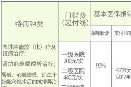 重庆80岁以上医保是否免费