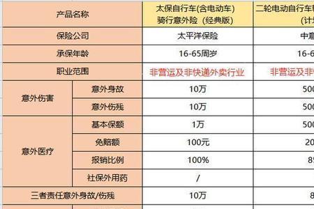 特种车第三者医保外附加险