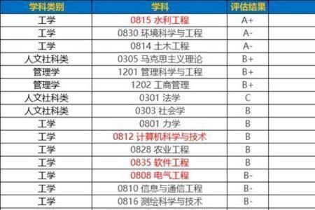 燕山大学电气类包括哪些专业