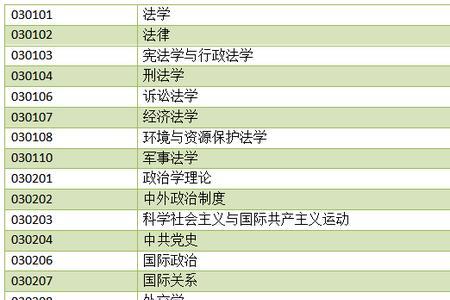 卫生管理大一学不学高数