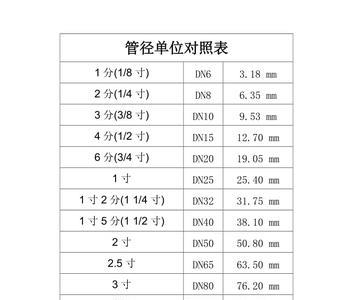 热熔管管径对照表