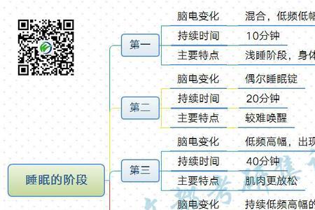 重大心理危机的三个必经阶段