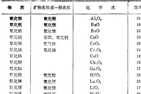 塑料的熔点和凝固点