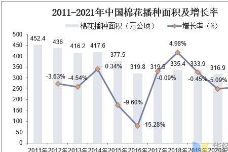 全世界棉花种植面积最大的国家