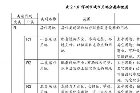 如何查询工业用地产权归属