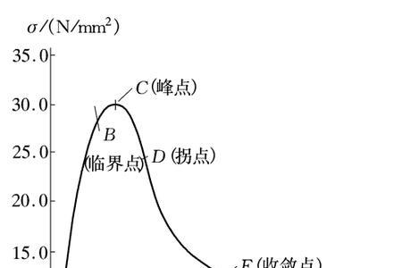 压应变的定义