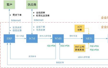 仓储物流用地拿地流程