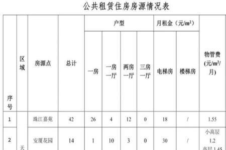 北京西城2022年公房腾退标准