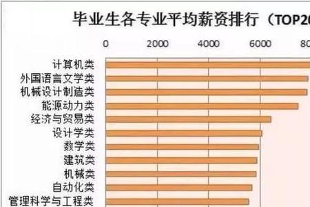 四川建院毕业薪资如何