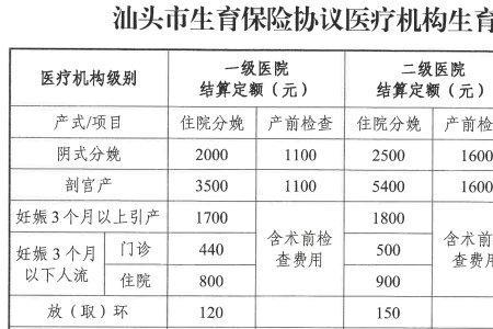 榆林生育险报销流程