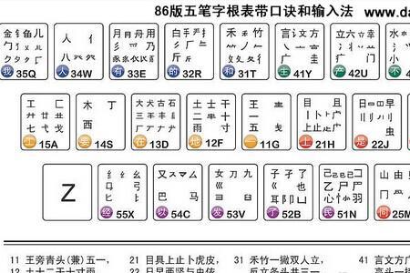 吨五笔怎样打