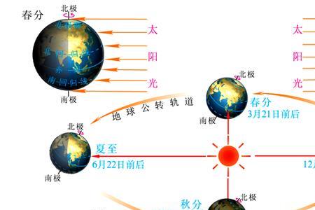 南北两极温度升高说明什么