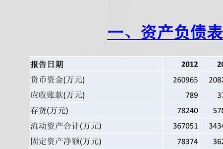 财务报表说明主要写那些