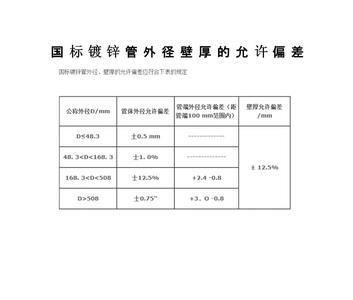 镀锌方管厚度公差国家标准