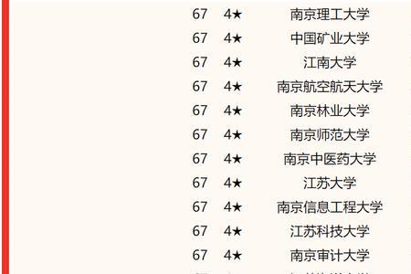 南大科技学院全国排名