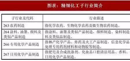 精工化学属于什么专业