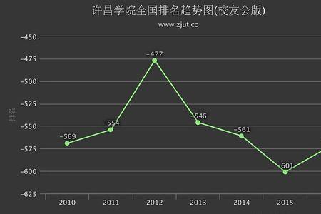 许昌学院本科师范专业有哪些