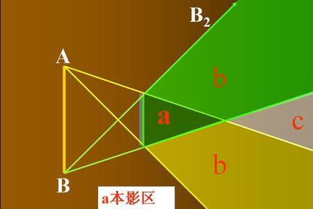 光远影子大近小的原理