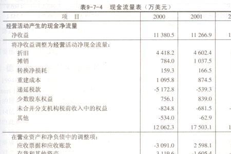 固定费用与变动费用报表分析