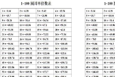 1-100圆周率口诀表