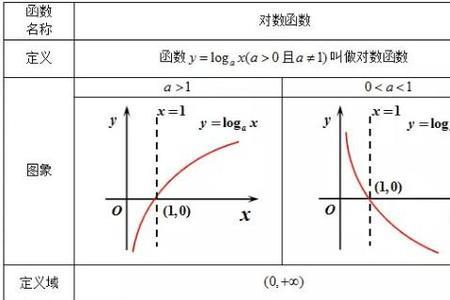 函数值是0和1的函数