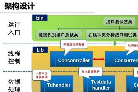 硬件自动化测试原理