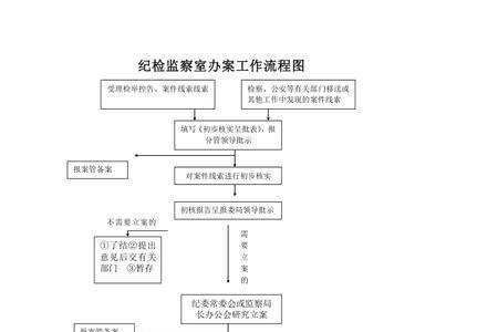 请领导审批流程怎么写