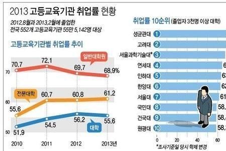 韩国发明的软件