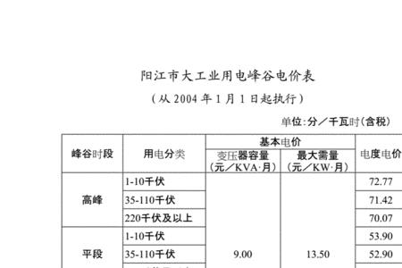 江门峰谷用电时间表