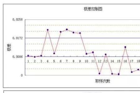 运行图和控制图的区别