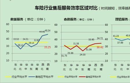 车险投保地区区别