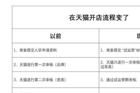 淘宝收商家多少交易费