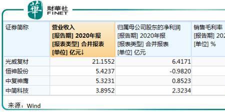 光威复材和中复神鹰哪个强