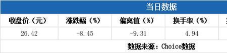 达因值判定标准